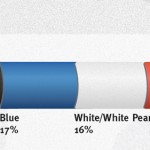 Chinese Color Selection Chinese Breakdown