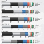 European Color Selection European Breakdown