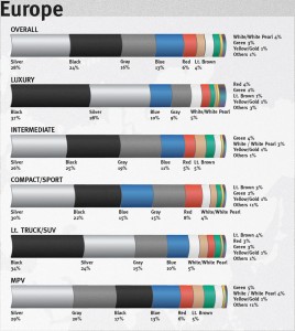 European Breakdown