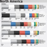 North American Color Selection North American Breakdown