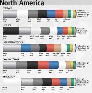 North American Breakdown